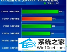 win10ϵͳcpuռʸߵĽ