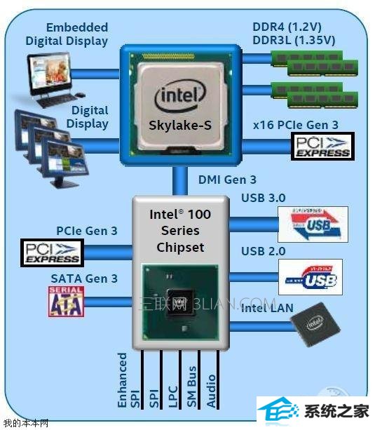 skylake平台装win10无法识别UsB怎么办 三联