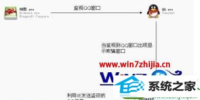 win10ϵͳȾqqճ没Ľ